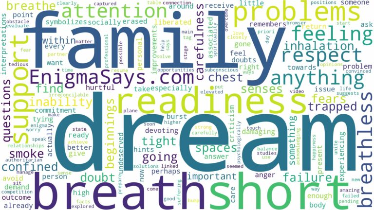 dream about short of breath and related dreams with their meanings in a word cloud