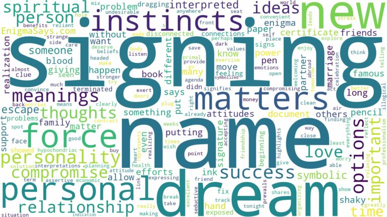 dream of signing name and related dreams with their meanings in a word cloud