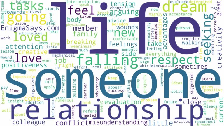 dreaming of falling out with someone and related dreams with their meanings in a word cloud