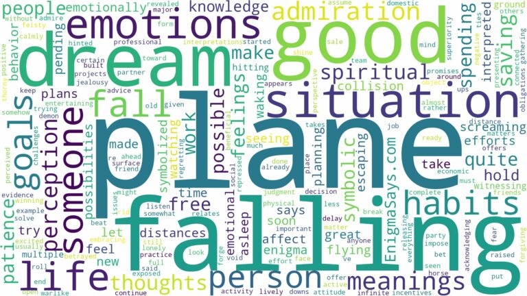 dream of falling plane and related dreams with their meanings in a word cloud