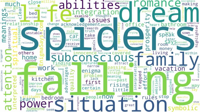 dream of falling spiders and related dreams with their meanings in a word cloud