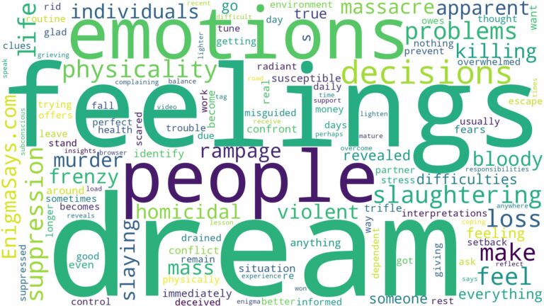 dream of slaughtering people and related dreams with their meanings in a word cloud