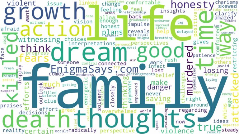 dreaming about family being killed and related dreams with their meanings in a word cloud