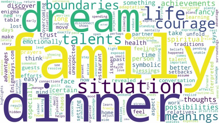 dream about family dinner and related dreams with their meanings in a word cloud