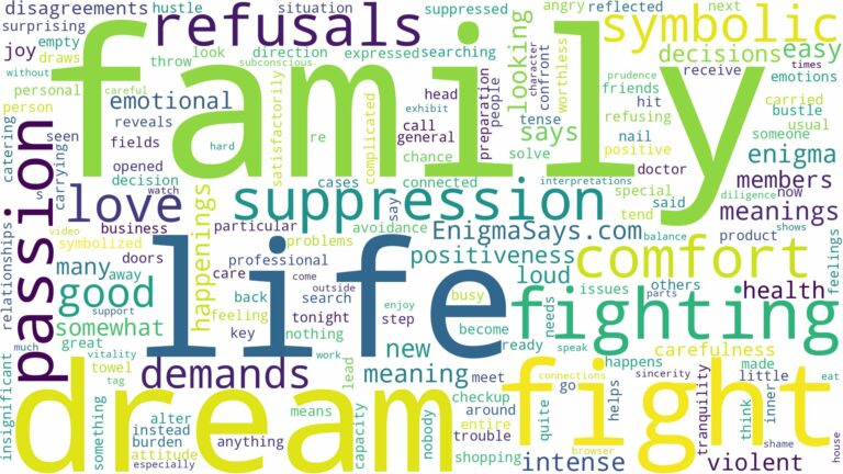 dreaming of family fighting and related dreams with their meanings in a word cloud