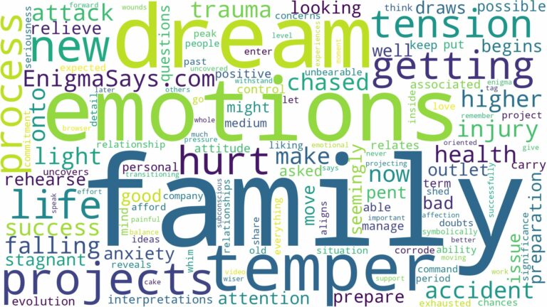 dreaming about family getting hurt and related dreams with their meanings in a word cloud