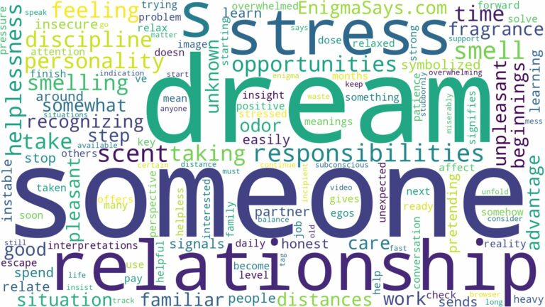 dream of smelling someone and related dreams with their meanings in a word cloud