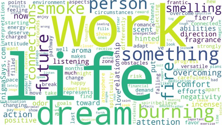 dreaming of smelling something burning and related dreams with their meanings in a word cloud