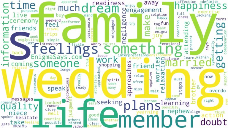 dreaming about family member getting married and related dreams with their meanings in a word cloud