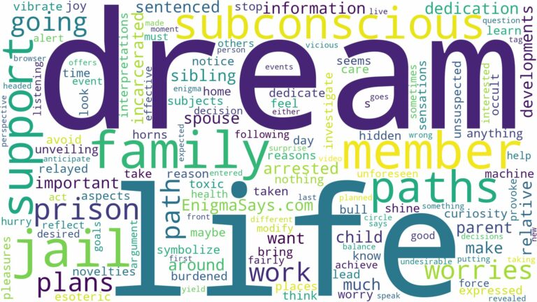 dreaming about family member going to jail and related dreams with their meanings in a word cloud