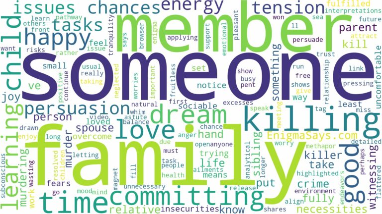dreaming about family member killing someone and related dreams with their meanings in a word cloud
