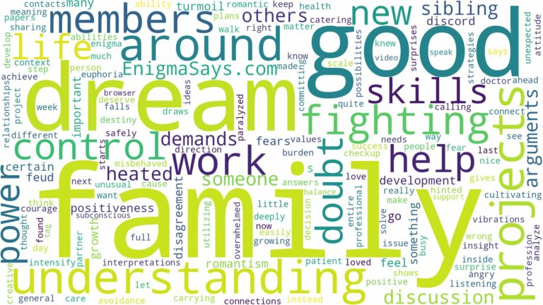 dreaming about family members fighting and related dreams with their meanings in a word cloud