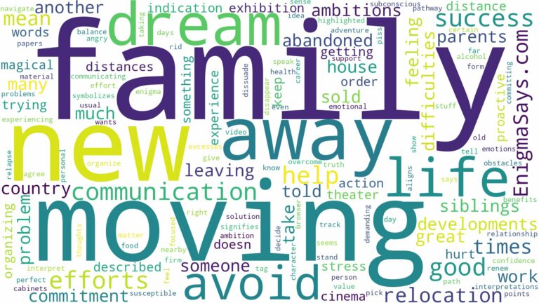 dreaming about family moving away and related dreams with their meanings in a word cloud