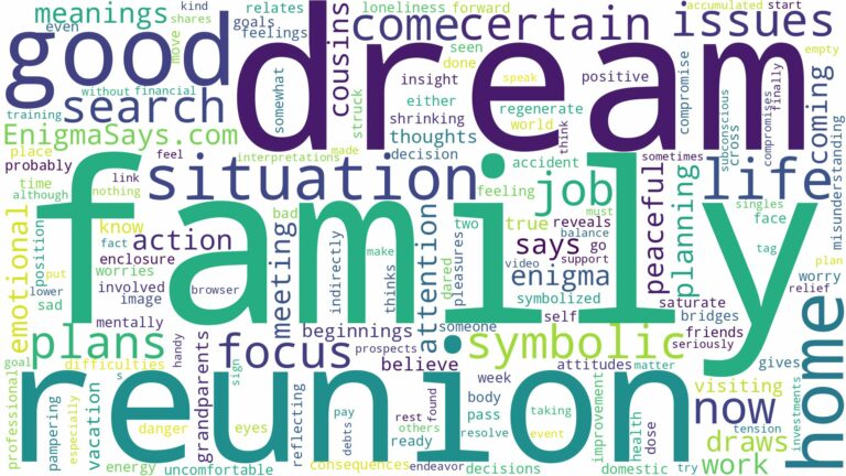 dream about family reunion and related dreams with their meanings in a word cloud