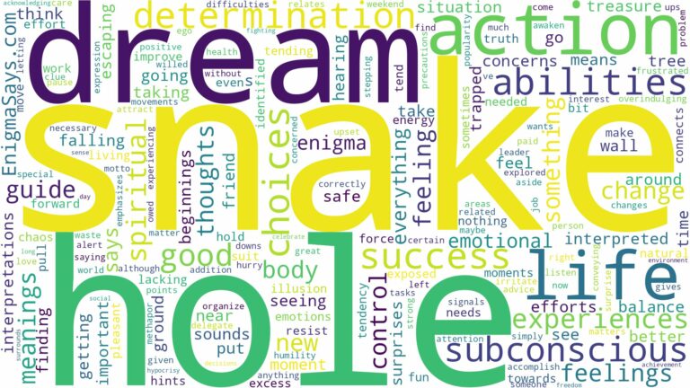 dream about snake hole and related dreams with their meanings in a word cloud