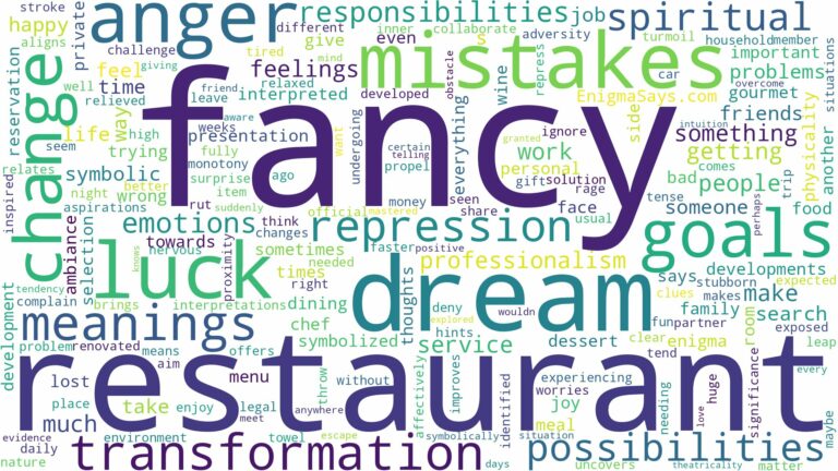dream about fancy restaurant and related dreams with their meanings in a word cloud