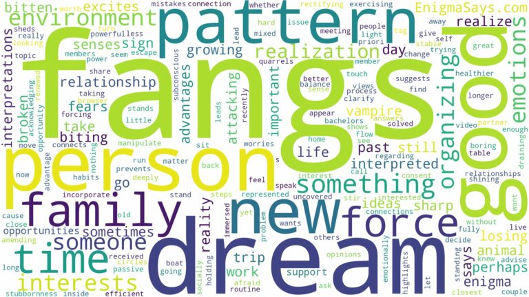 dreams about fangs and related dreams with their meanings in a word cloud