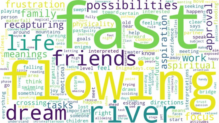 dreaming about fast flowing river and related dreams with their meanings in a word cloud