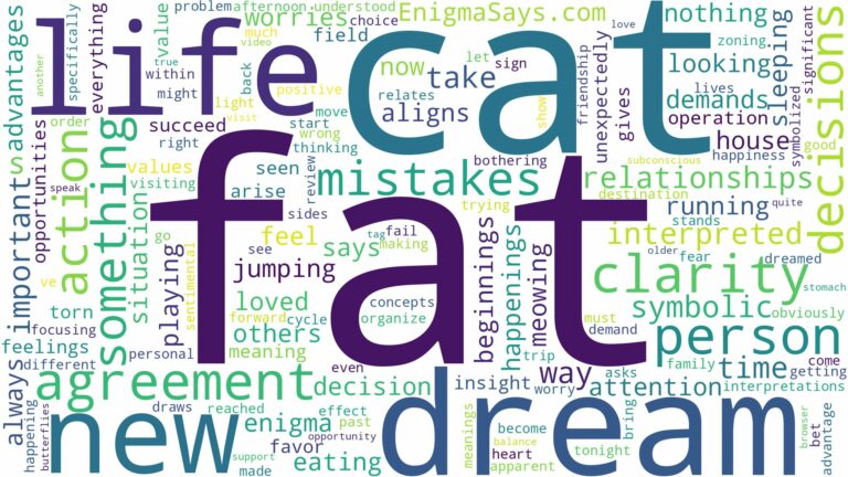 dream about fat cat and related dreams with their meanings in a word cloud