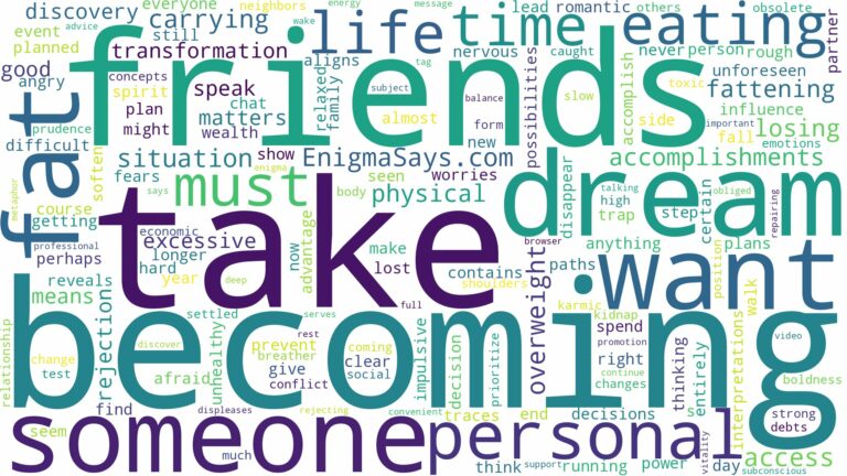 dreaming about someone becoming fat and related dreams with their meanings in a word cloud