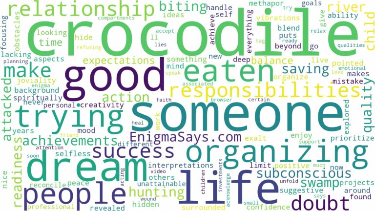 dreaming about someone being eaten by a crocodile and related dreams with their meanings in a word cloud