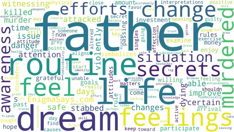 dreaming about father being murdered and related dreams with their meanings in a word cloud