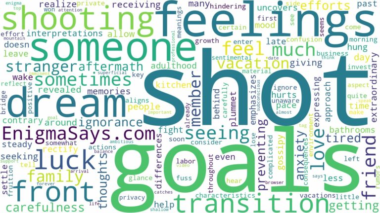 dreaming about someone being shot in front of you and related dreams with their meanings in a word cloud