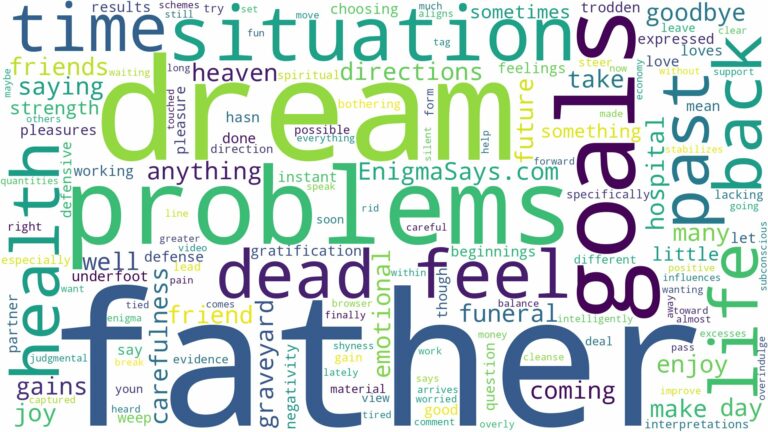 dream about father dead and related dreams with their meanings in a word cloud