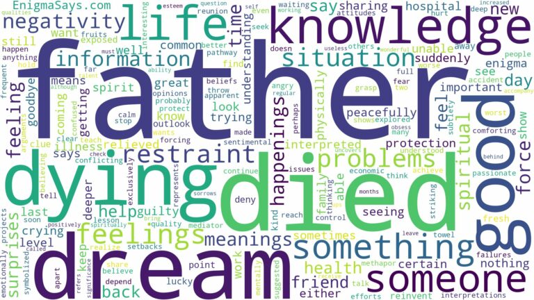 dream about father died and related dreams with their meanings in a word cloud