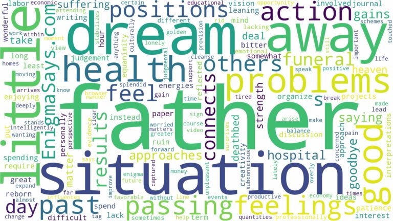 dreaming about father passing away and related dreams with their meanings in a word cloud