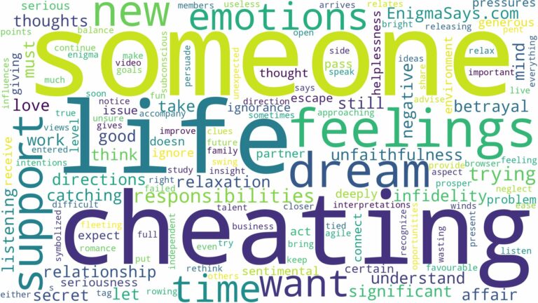dreaming about someone cheating on someone else and related dreams with their meanings in a word cloud