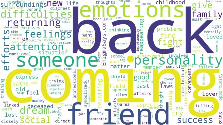 dreaming about someone coming back and related dreams with their meanings in a word cloud