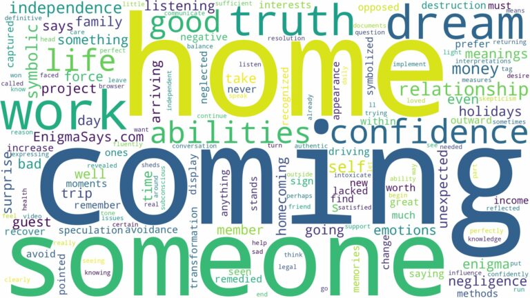 dreaming about someone coming home and related dreams with their meanings in a word cloud