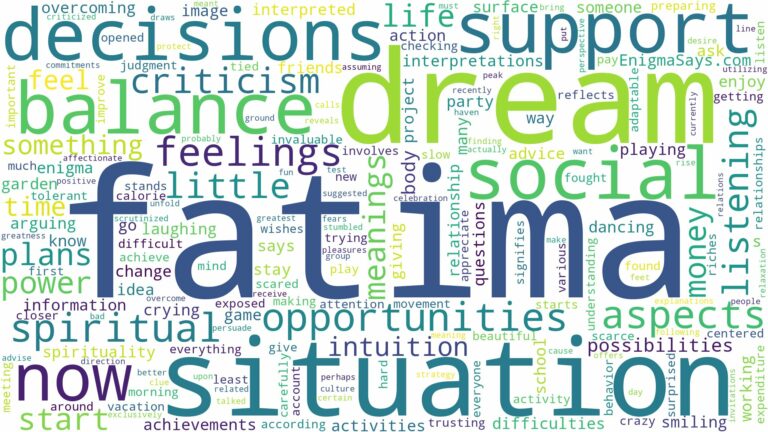 dream about fatima and related dreams with their meanings in a word cloud