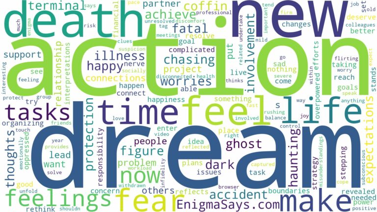 dream about fear of death and related dreams with their meanings in a word cloud