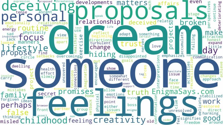 dreaming of someone deceiving you and related dreams with their meanings in a word cloud