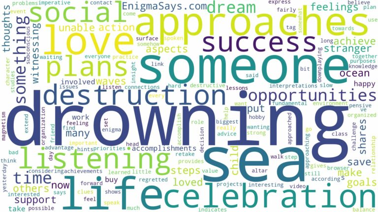 dreaming about someone drowning in the sea and related dreams with their meanings in a word cloud