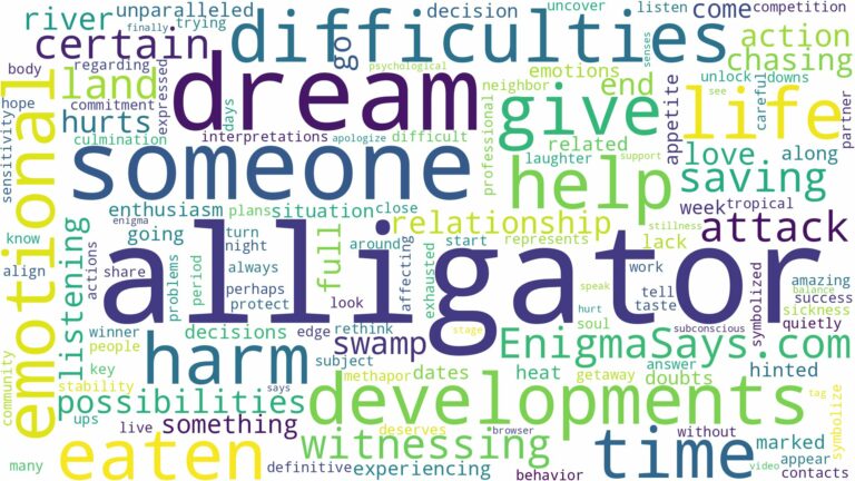 dream about someone eaten by an alligator and related dreams with their meanings in a word cloud