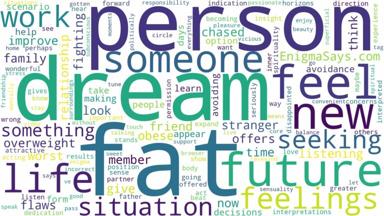 dream about someone fat and related dreams with their meanings in a word cloud
