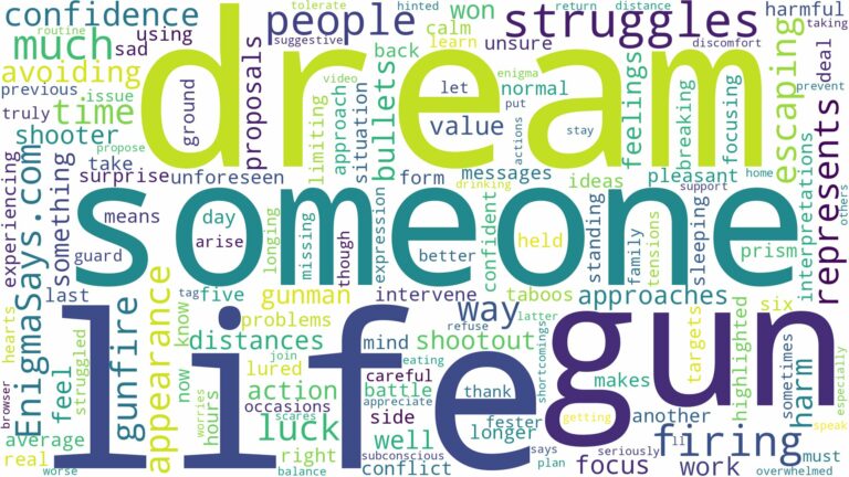 dreaming about someone firing a gun and related dreams with their meanings in a word cloud