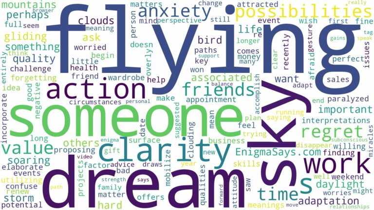 dreaming about someone flying in the sky and related dreams with their meanings in a word cloud