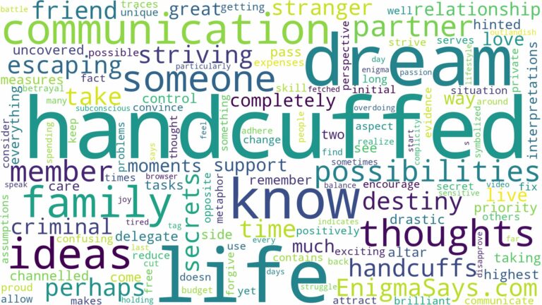 dream about someone handcuffed and related dreams with their meanings in a word cloud