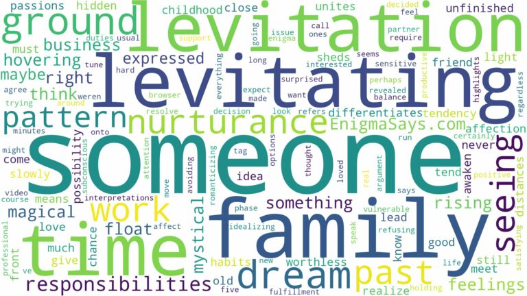 dreaming of someone levitating and related dreams with their meanings in a word cloud