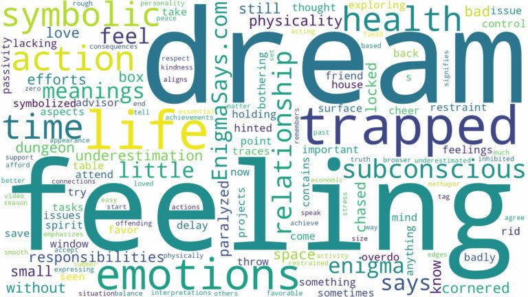 dream of feeling trapped and related dreams with their meanings in a word cloud
