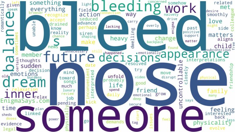 dreaming about someone nose bleeding and related dreams with their meanings in a word cloud