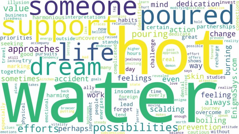 dreaming about someone pouring hot water on you and related dreams with their meanings in a word cloud