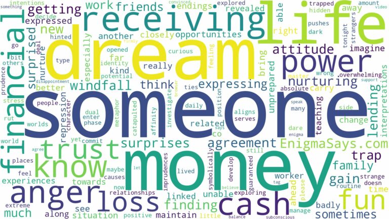 dreaming about someone receiving money and related dreams with their meanings in a word cloud