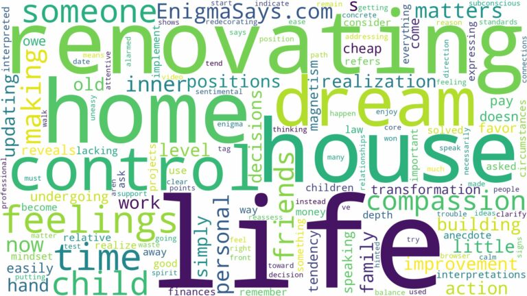 dreaming about someone renovating a house and related dreams with their meanings in a word cloud