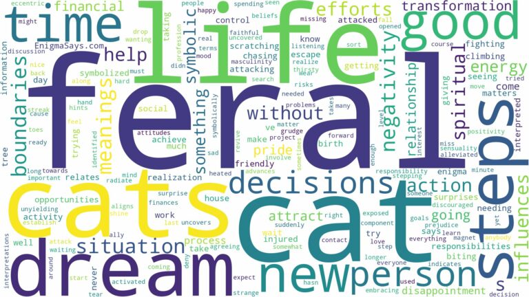 dream about feral cats and related dreams with their meanings in a word cloud