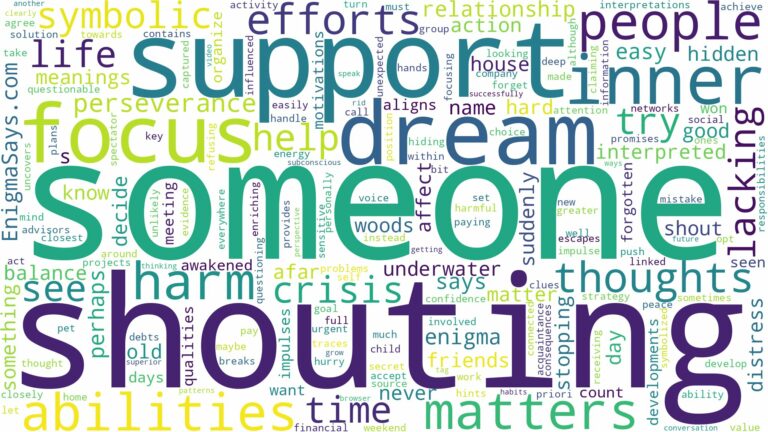 dreaming of someone shouting and related dreams with their meanings in a word cloud